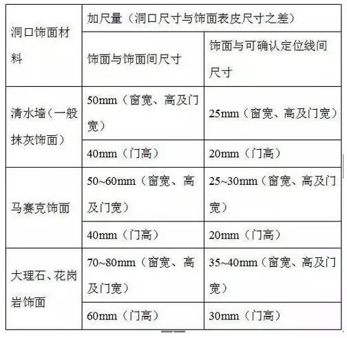 幕墙门窗较常见的门窗尺寸测量和计算9