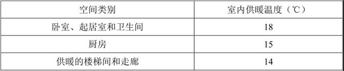 供暖住宅的冬季室内供暖温度