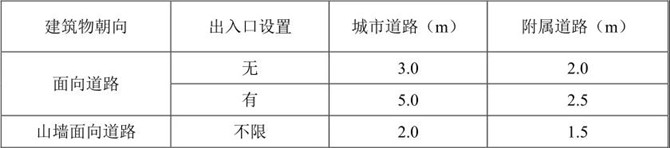 城镇住宅建筑外墙面至道路边缘的最小距离