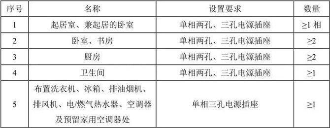 每套住宅电源插座的设置要求及数量