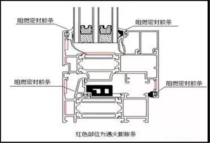 防火膨胀条