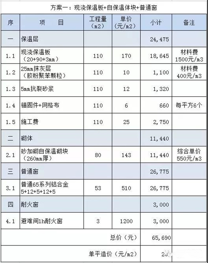 方案一明细组成表