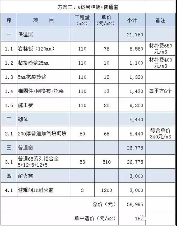 方案二明细组成表
