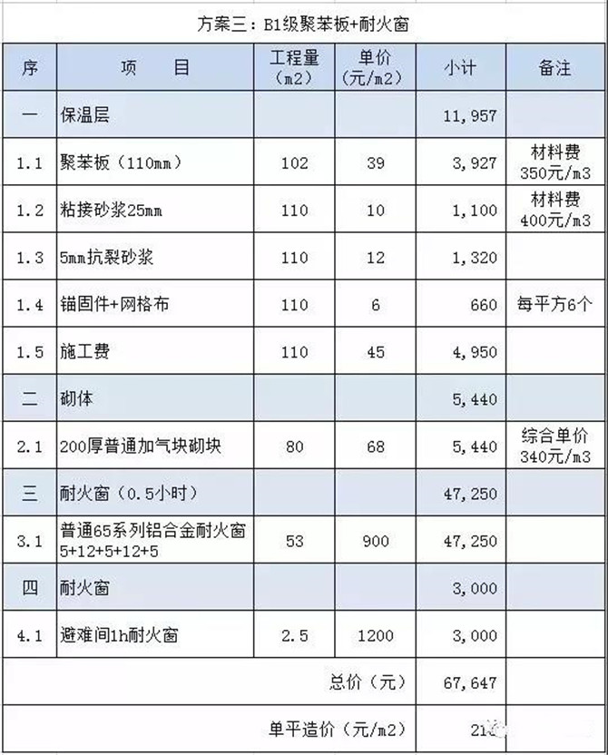 方案三明细组成表