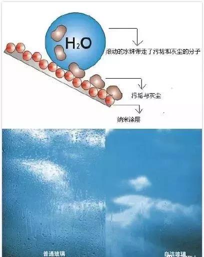 自洁玻璃对比一般玻璃