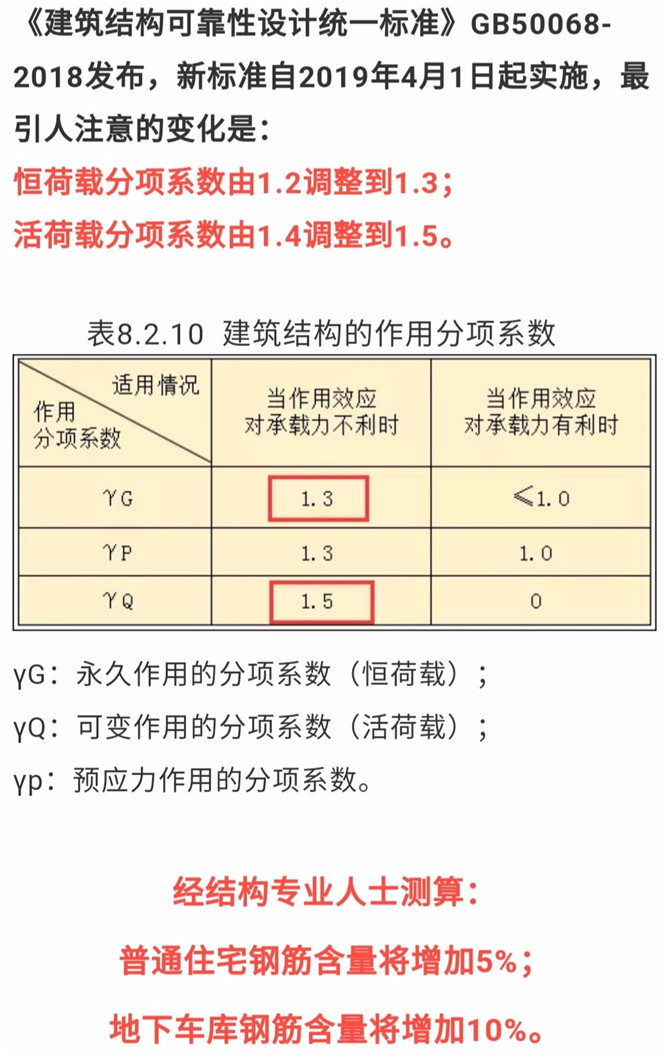 住房城乡建设部关于发布国家标准《建筑结构可靠性设计统一标准》的公告2