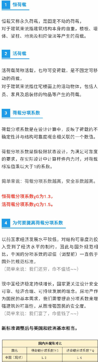 住房城乡建设部关于发布国家标准《建筑结构可靠性设计统一标准》的公告3