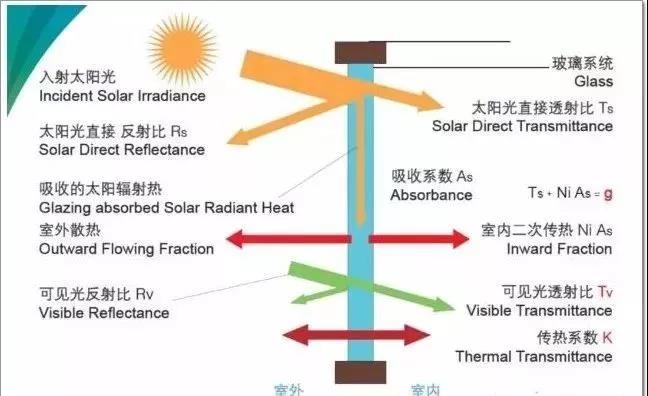 图1 热量传递基本原理图