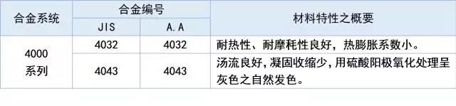 4000系列铝材特性