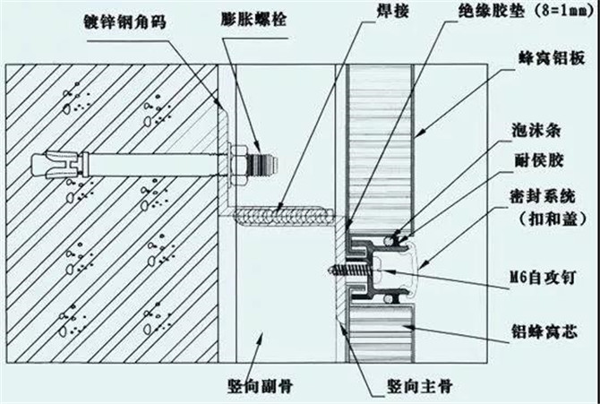 墙面蜂窝板施工