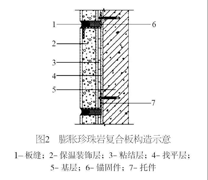 膨胀珍珠岩复合板构造示意