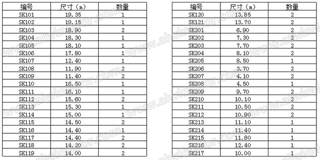 图六：立柱长度统计表