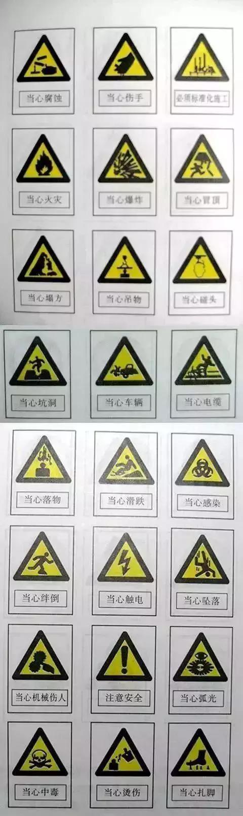施工现场安全标识警告标志