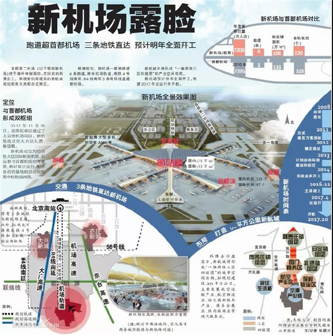 北京新机场航站楼建筑投标方案3