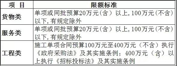 江苏省省级政府集中采购目录及限额标准