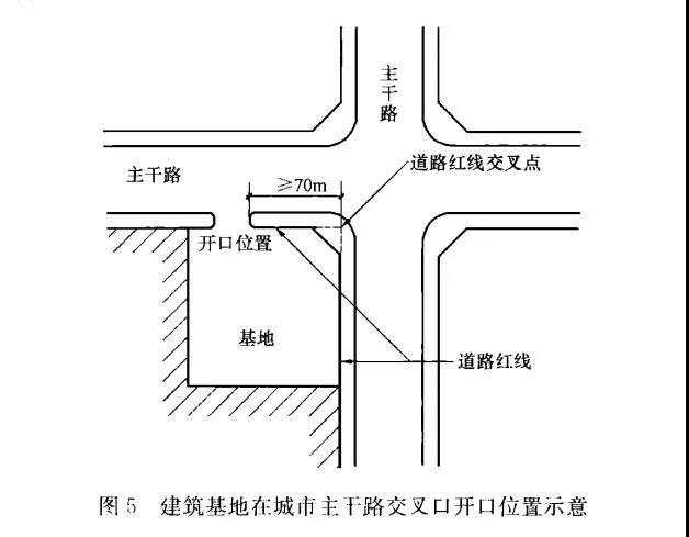 建筑基地在城市主干路交叉口开口位置示意