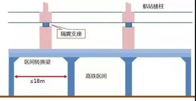 层间隔震技术1