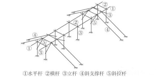  独立支架系统的安装
