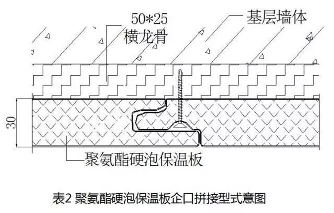 聚氨酯硬泡保温板企口拼接型式示意图