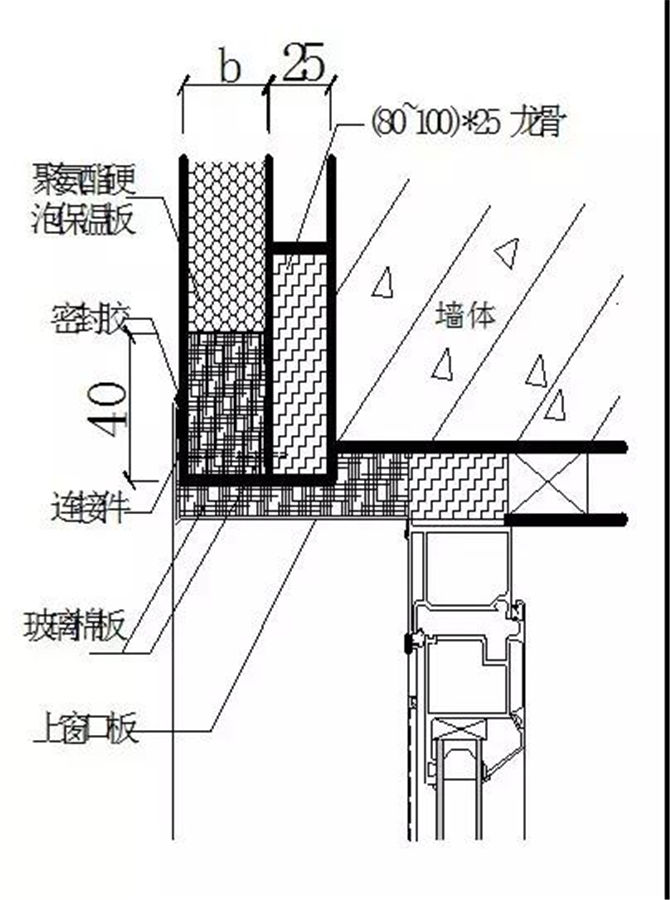 聚氨酯硬泡保温板与窗体拐角连接处应进行密封处理1