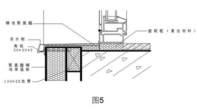 聚氨酯硬泡保温板与窗体拐角连接处应进行密封处理2