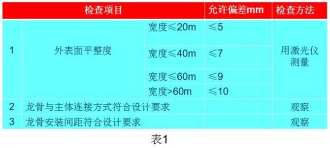 龙骨安装固定后应进行隐蔽工程检查验收偏差