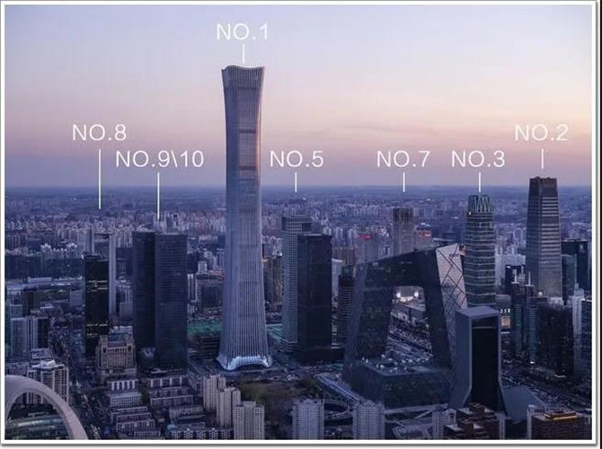 北京CBD聚集着京城十大摩天楼的其中九座