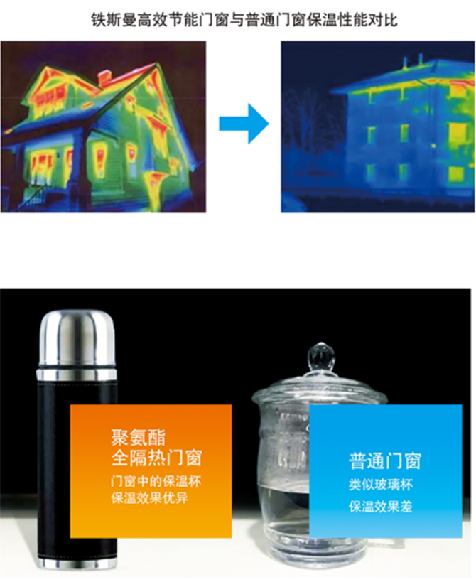 铁斯曼高效节能门窗与普通门窗保温性能对比