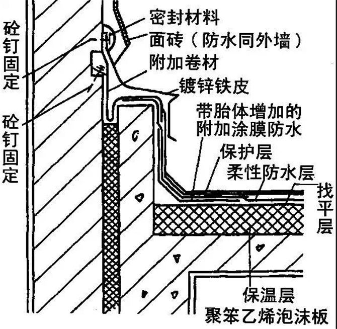 全面详细的屋面防水施工做法图解3