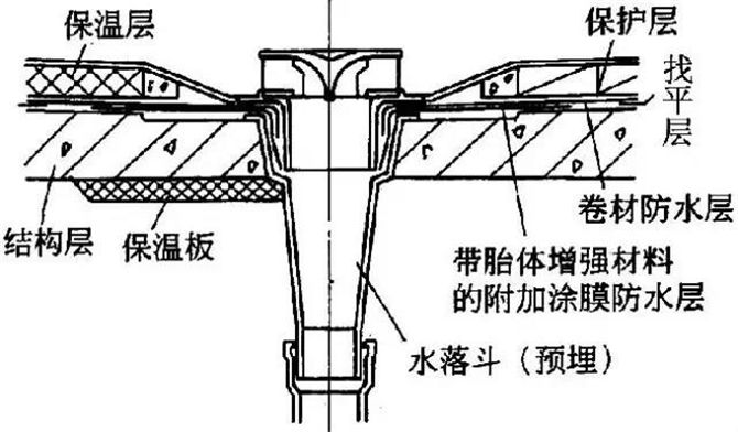 全面详细的屋面防水施工做法图解5