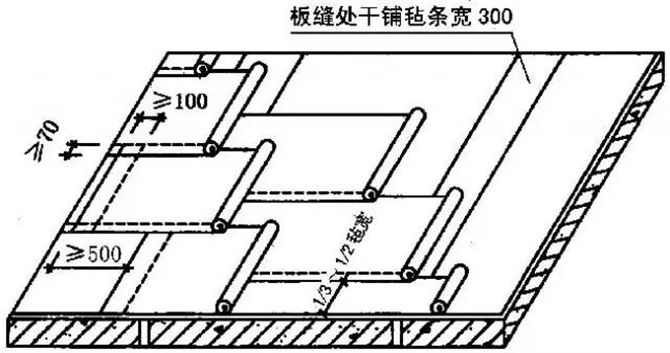 全面详细的屋面防水施工做法图解17