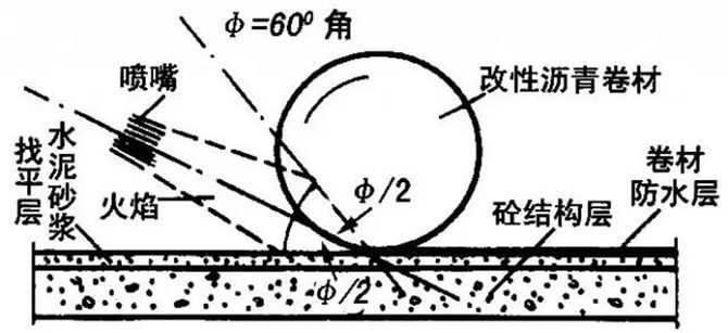 全面详细的屋面防水施工做法图解22