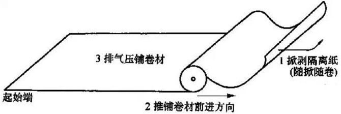 全面详细的屋面防水施工做法图解26