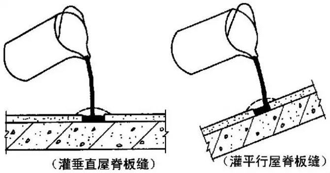 全面详细的屋面防水施工做法图解28