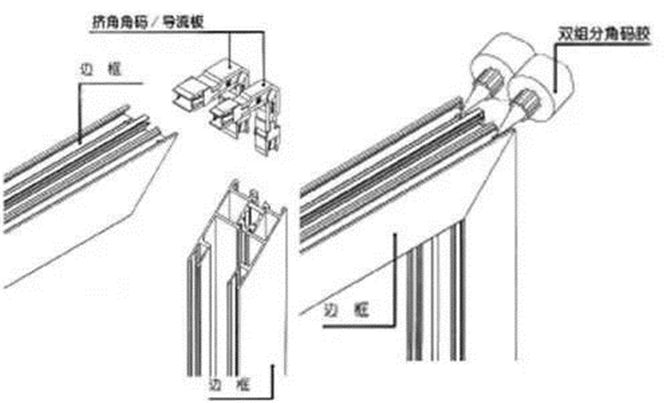 系统门窗的销钉注胶工艺3