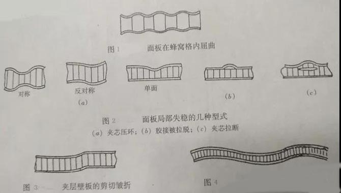 面板在蜂窝辂内屈曲