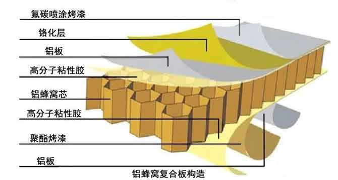 铝蜂窝板3