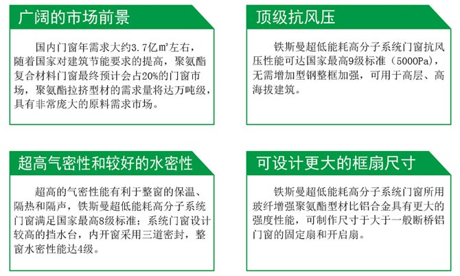 铁斯曼超低能耗高分子系统门窗优势