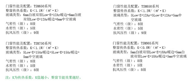 铁斯曼部分门窗产品参数